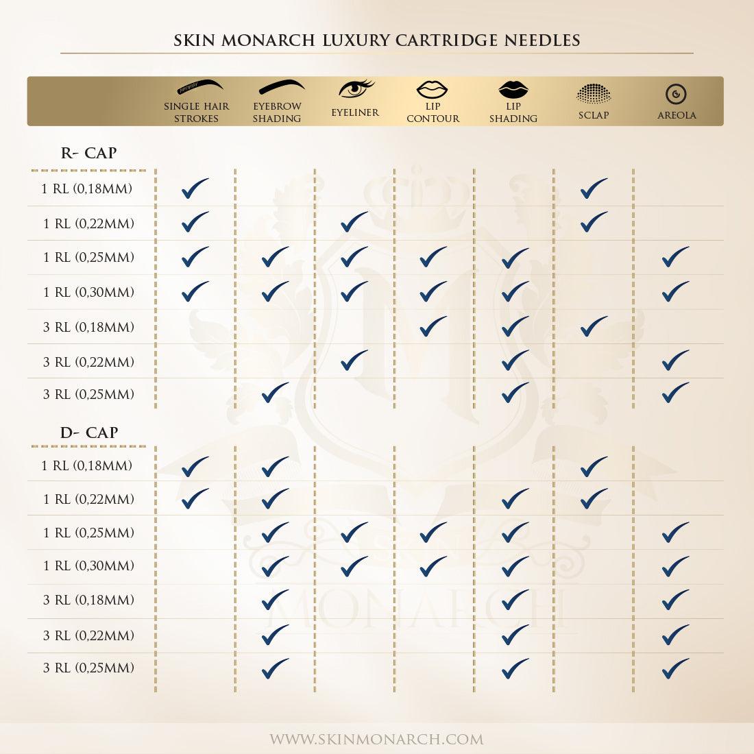 Skin Monarch Luxury Cartridge Test Set — full set view