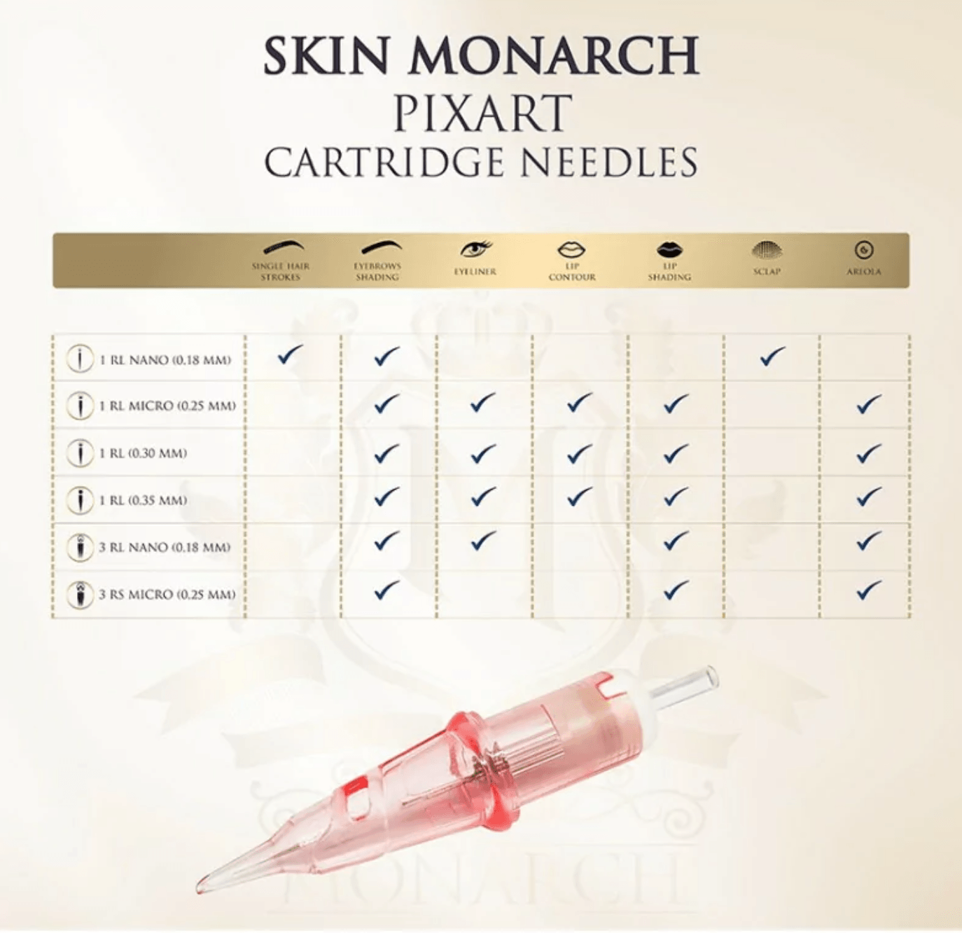 Skin Monarch PixArt Cartridges Test Set — contents