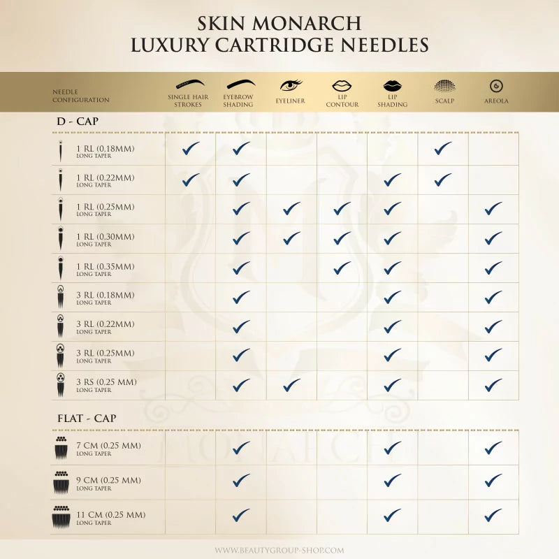 Skin Monarch Luxury PMU Cartridges — D-Cap close-up